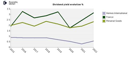 buying stocks in hermes|hermes stock dividend.